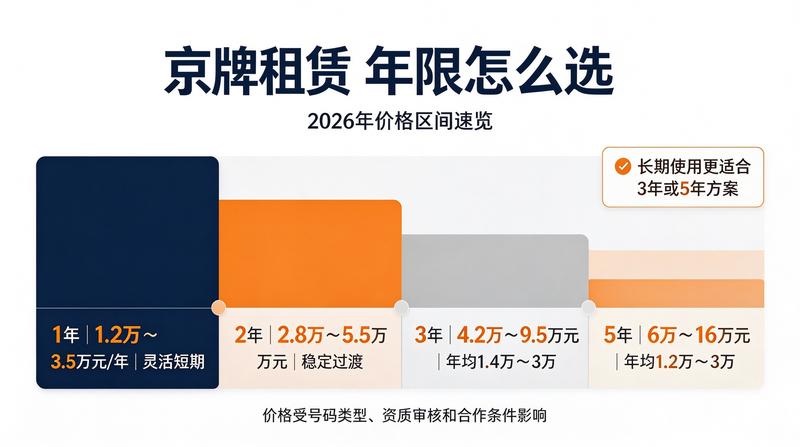 新能源车牌照